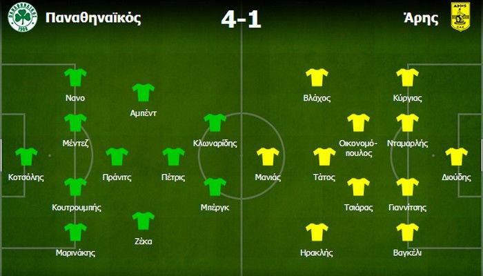 Παναθηναϊκός – Άρης 4-1: Όταν έχεις προπονητή και επιθετικό…