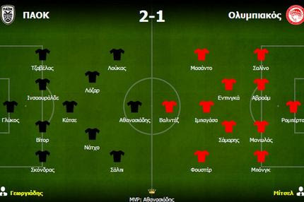 ΠΑΟΚ – Ολυμπιακός 2-1: H επιθετική τριάδα του ΠΑΟΚ έκανε την διαφορά