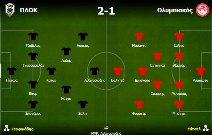 ΠΑΟΚ – Ολυμπιακός 2-1: H επιθετική τριάδα του ΠΑΟΚ έκανε την διαφορά
