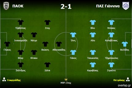 ΠΑΟΚ-ΠΑΣ Γιάννινα 2-1: Ο Γεωργιάδης “χτίζει” από τον άξονα