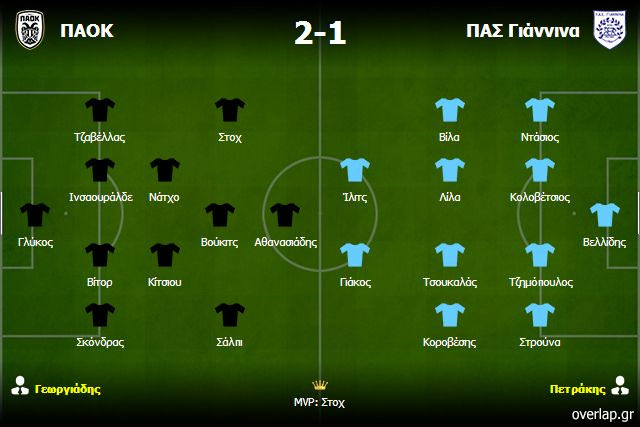 ΠΑΟΚ-ΠΑΣ Γιάννινα 2-1: Ο Γεωργιάδης “χτίζει” από τον άξονα