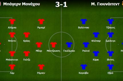 Μπάγερν – Μάντσεστερ Γιουνάιτεντ 3-1: Οι τακτικές διορθώσεις του Γκουαρδιόλα