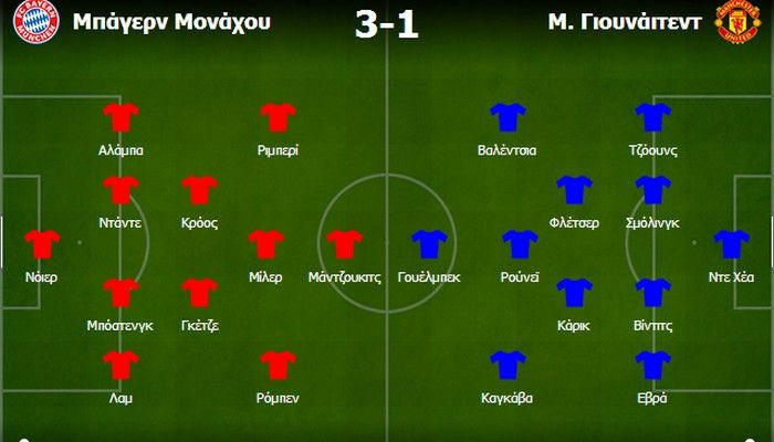 Μπάγερν – Μάντσεστερ Γιουνάιτεντ 3-1: Οι τακτικές διορθώσεις του Γκουαρδιόλα