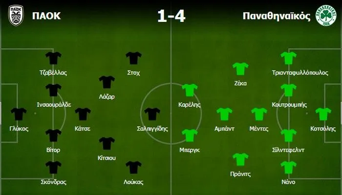 ΠΑΟΚ-Παναθηναϊκός 1-4: Ένας εξαιρετικός φορ μετουσιώνει το physical game