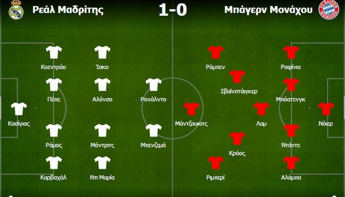 Ρεάλ-Μπάγερν 1-0: Η τακτική αναβάθμιση του position football