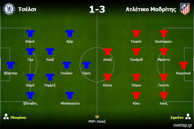 Τσέλσι-Ατλέτικο 1-3: Η τακτική ανωτερότητα του Σιμεόνε