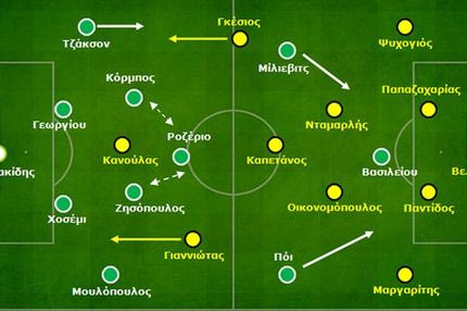 Λεβαδειακός-Άρης 2-1: Στοίχησαν οι απουσίες και τα ατομικά λάθη
