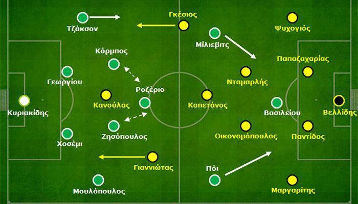 Λεβαδειακός-Άρης 2-1: Στοίχησαν οι απουσίες και τα ατομικά λάθη