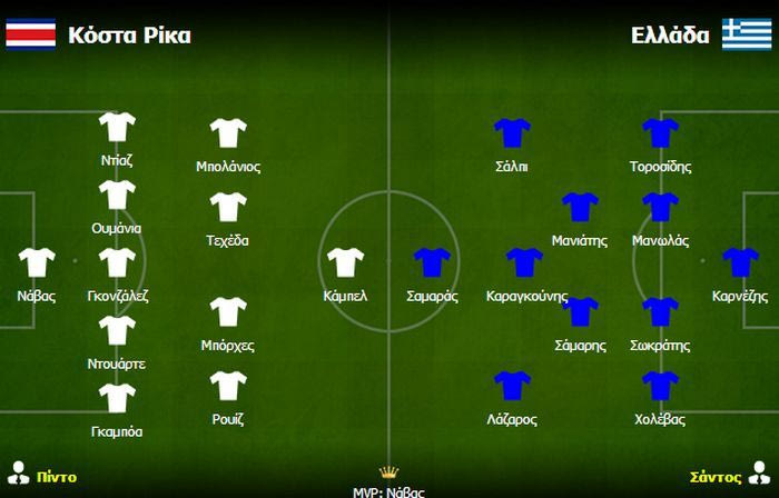 Κόστα Ρίκα – Ελλάδα 1-1 (5-3 πεν.): Ίδιο στυλ διαφορετικοί σχηματισμοί