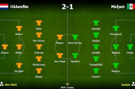 Ολλανδία – Μεξικό: 2-1: Proactive vs Reactive και αντιστρόφως…