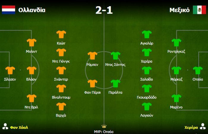 Ολλανδία – Μεξικό: 2-1: Proactive vs Reactive και αντιστρόφως…