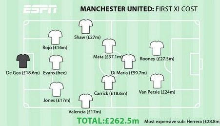 Στην πανάκριβη 11αδα της Γιουνάιτεντ προστίθεται ο Φαλκάο