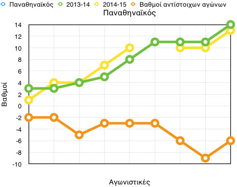 Νίκη από τον πάγκο