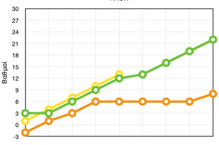 ΠΑΟΚ πριν από το μπαρκάρισμα (PHOTO)