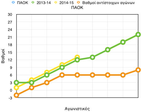 ΠΑΟΚ πριν από το μπαρκάρισμα (PHOTO)