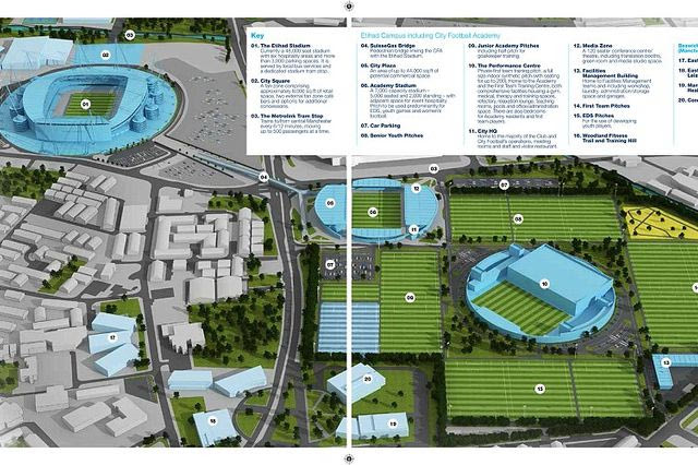 Ανοίγει πύλες το καλύτερο προπονητικό κέντρο του κόσμου (PHOTOS)