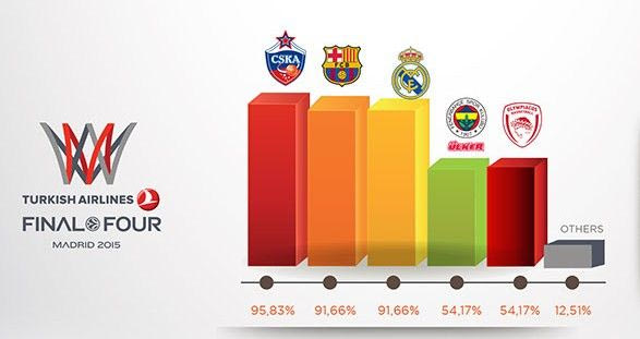 Οι προβλέψεις των GMs για το Final 4 (VIDEO)