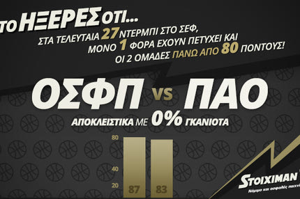 Ολυμπιακός-Παναθηναϊκός: Ντέρμπι Αιωνίων με 0% Γκανιότα!