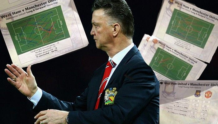 Με στατιστικές απάντησε ο φαν Χάαλ στον Αλαρντάις (VIDEO)