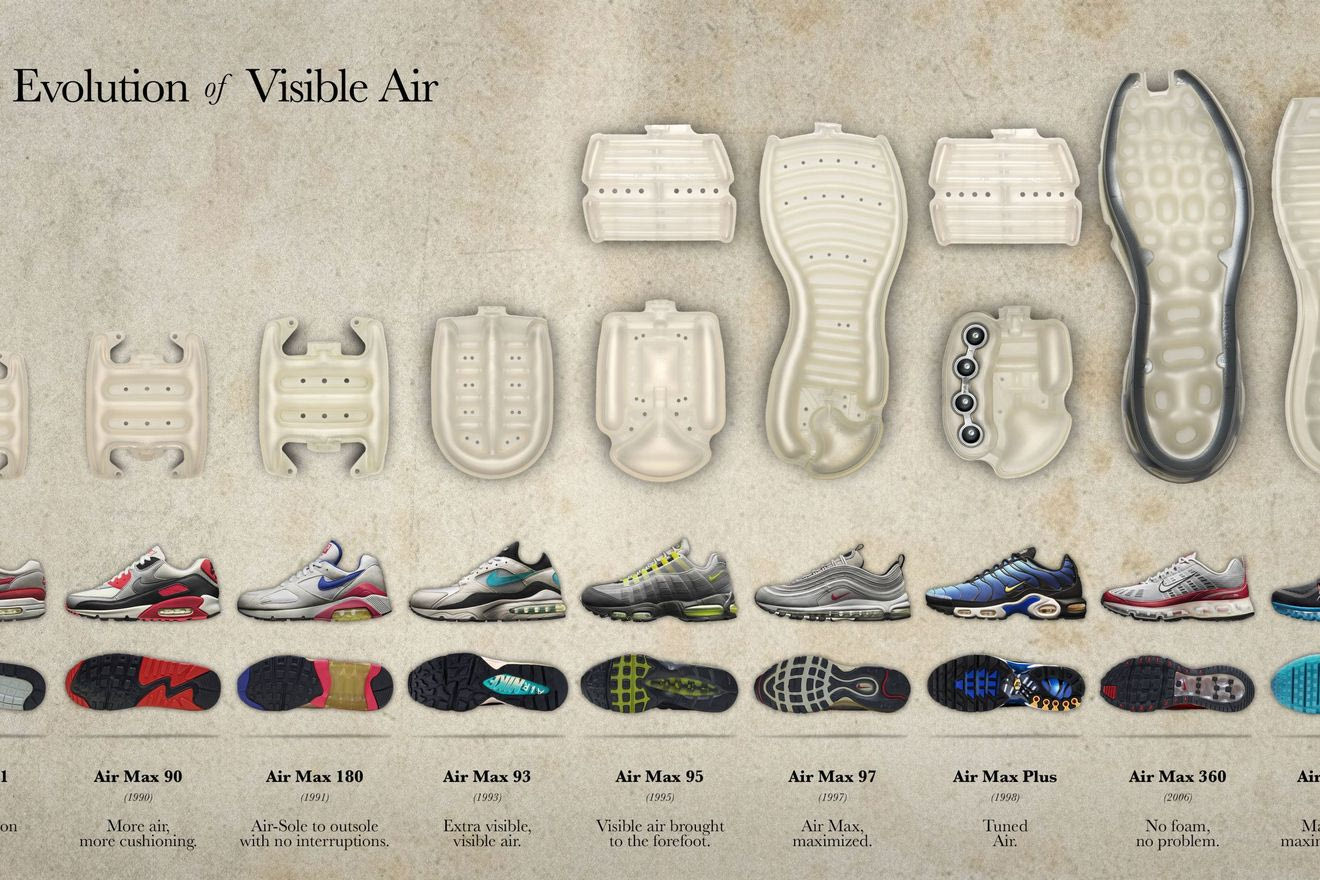 Nike Air: Όταν ο αέρας έγινε αόρατος