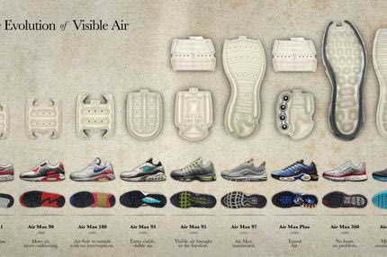 Nike Air: Όταν ο αέρας έγινε αόρατος