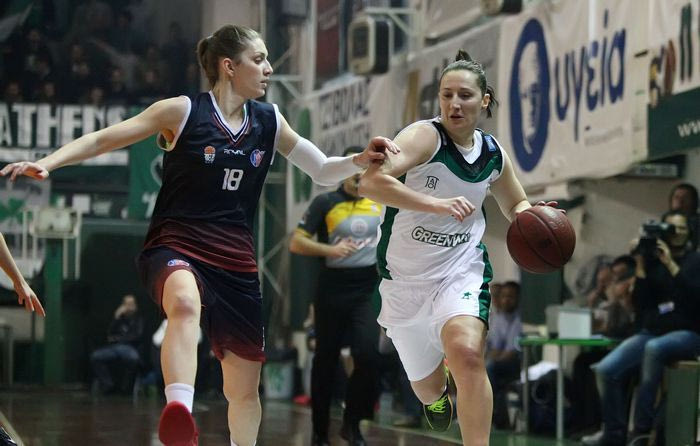 Παναθηναϊκός – Πρωτέας Βούλας 64-52