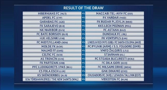 Με τη Βαρντάρ ο ΑΠΟΕΛ στον 2ο προκριματικό του Champions League