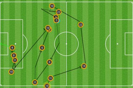 Τελικός Champions League: Το γκολ της Μπαρτσελόνα με 16 πάσες