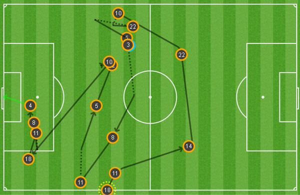Τελικός Champions League: Το γκολ της Μπαρτσελόνα με 16 πάσες