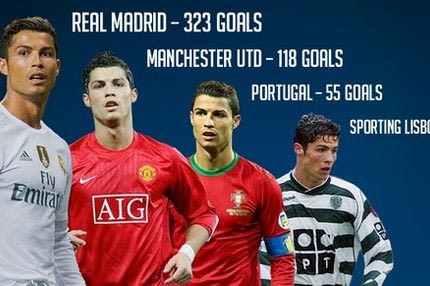 ΚΑΙ τα 501 γκολ του Κριστιάνο Ρονάλντο σε ένα VIDEO