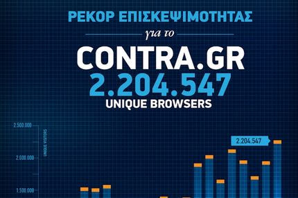 Ρεκόρ επισκεψιμότητας για το Contra.gr τον Σεπτέμβριο!