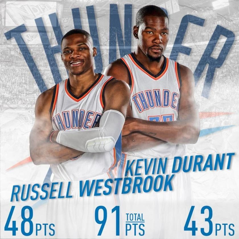 Θύμισαν Τζόρνταν και Πίπεν οι Ντουράντ και Γουέστμπρουκ