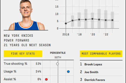 Επιστροφή στις νίκες για Ουόριορς