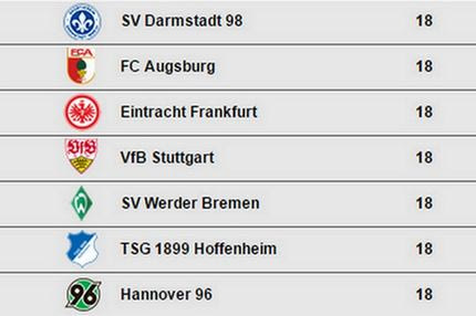 Επικό αυτοτρολάρισμα από το Ανόβερο