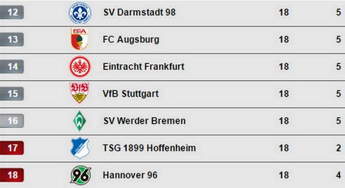 Επικό αυτοτρολάρισμα από το Ανόβερο