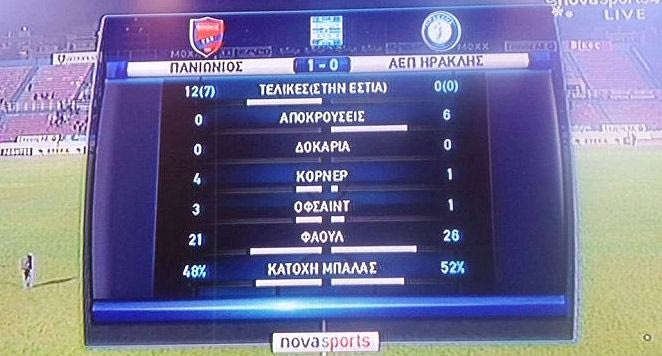 Ούτε μία τελική ο Ηρακλής κόντρα στον Πανιώνιο!