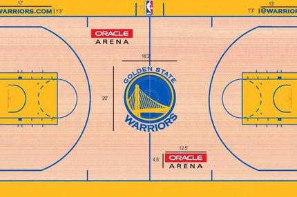 Τα παρκέ των ομάδων στο ΝΒΑ!