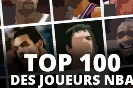 Η κορυφαία 100άδα του ΝΒΑ: από το 100 έως το 81