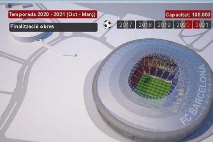 Έτσι θα είναι το νέο “Καμπ Νου”