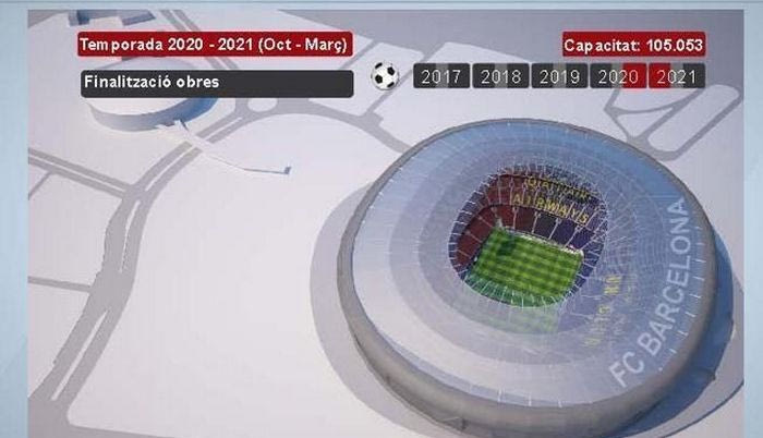 Έτσι θα είναι το νέο “Καμπ Νου”