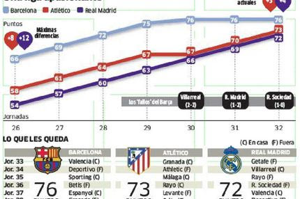 To πρόγραμμα των μονομάχων της Πριμέρα