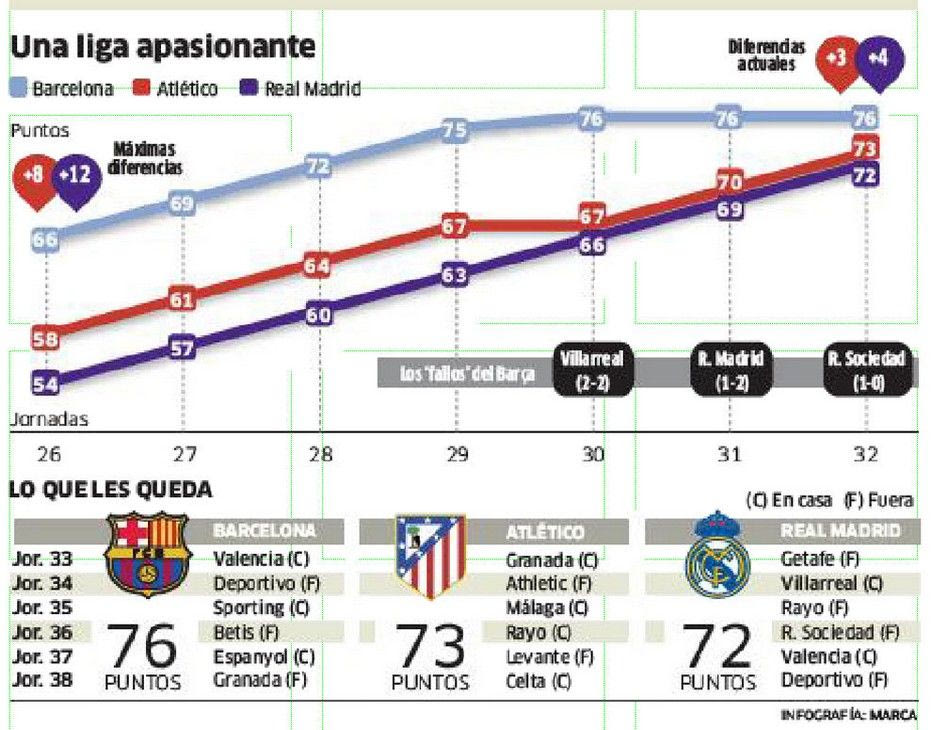 To πρόγραμμα των μονομάχων της Πριμέρα