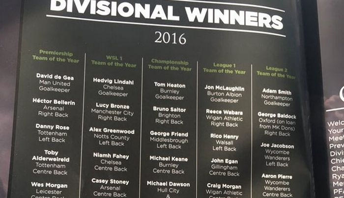 Διέρρευσε η κορυφαία ενδεκάδα της Premier League!