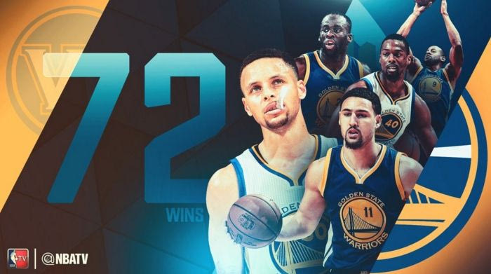 Τα tweets για την ισοφάριση του ρεκόρ από τους Γουόριορς