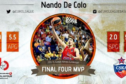 ΜVP και του φάιναλ φορ ο Ντε Κολό