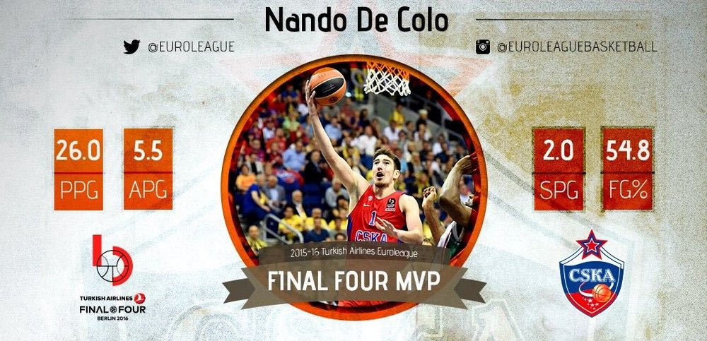 ΜVP και του φάιναλ φορ ο Ντε Κολό