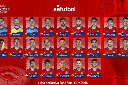 Έκοψε Σαούλ και Ίσκο ο Ντελ Μπόσκε: η 23άδα της Ισπανίας