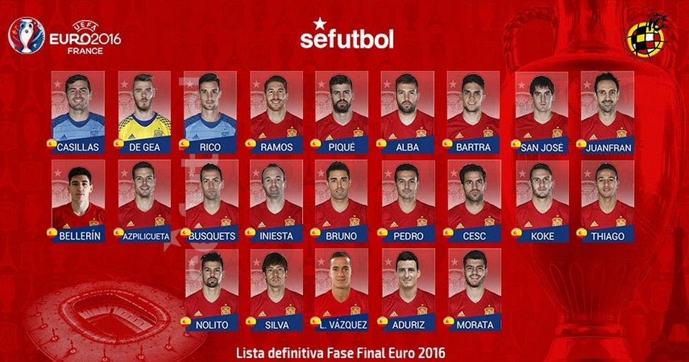 Έκοψε Σαούλ και Ίσκο ο Ντελ Μπόσκε: η 23άδα της Ισπανίας