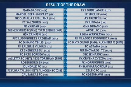 Η κλήρωση 1ου και 2ου προκριματικού του Champions League