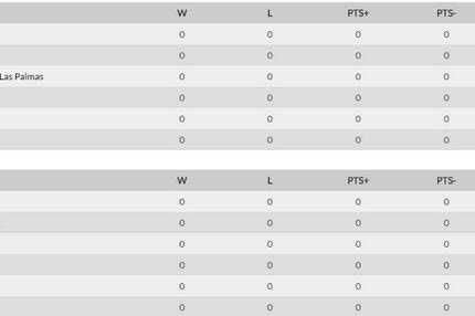 Αναζητούνται ομάδες για το Eurocup